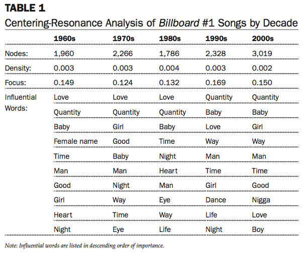 hot100_table