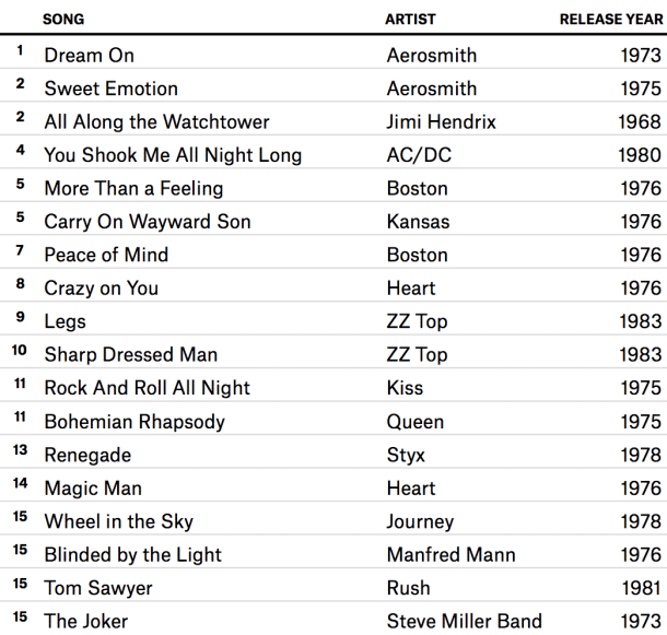 hickey-feature-classicrock-table-1